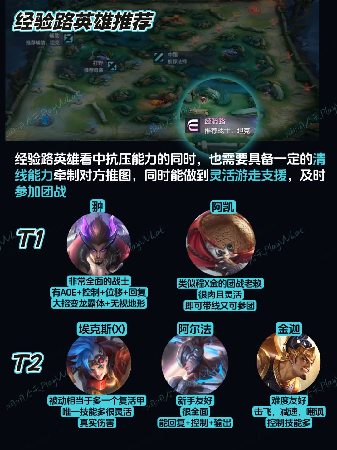 决胜巅峰新手英雄推荐！我来助你上分💪 3