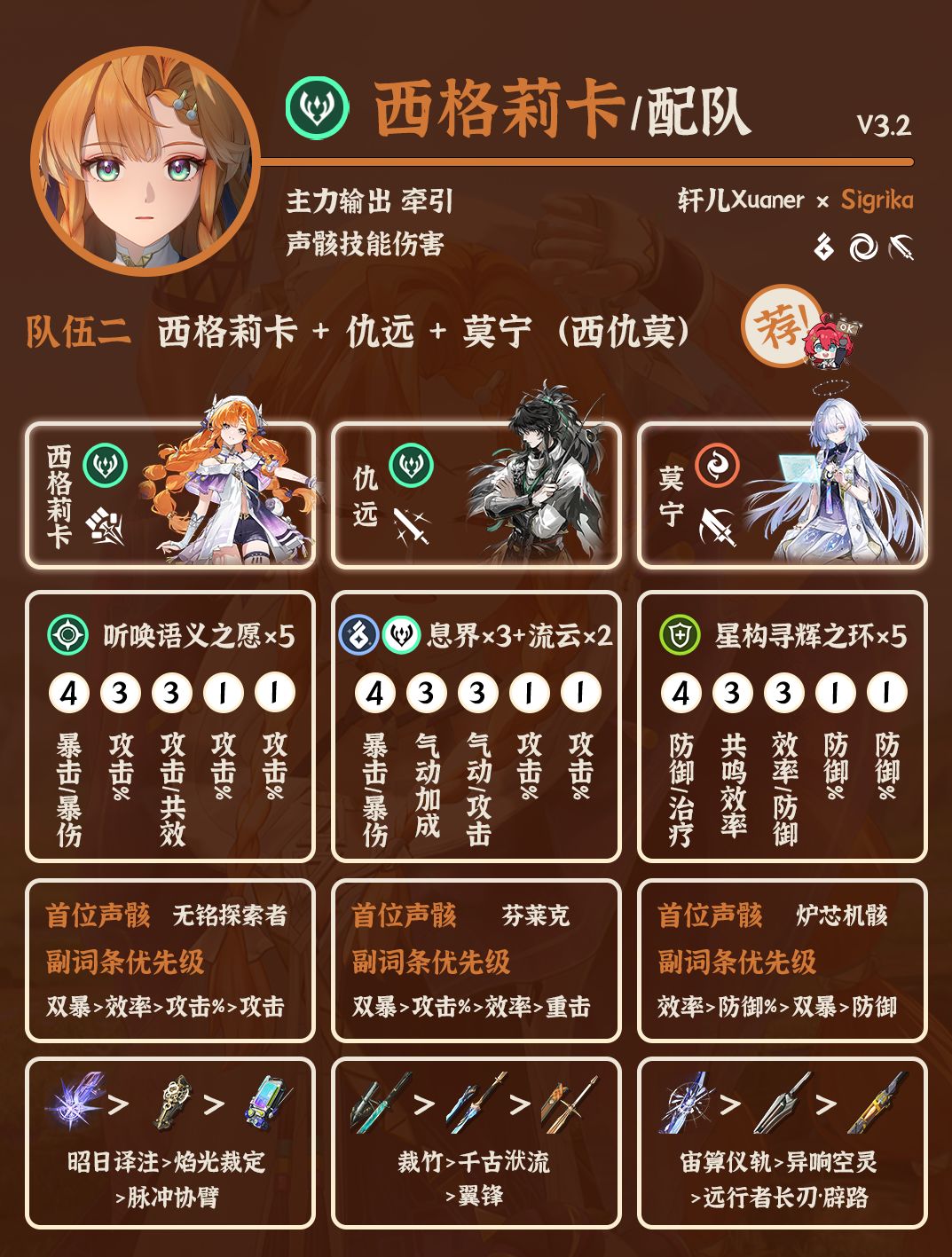 鸣潮配队 | V3.2西格莉卡配队详解 2