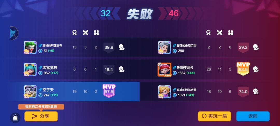 这游戏是挂机都能赢吗?看看 2