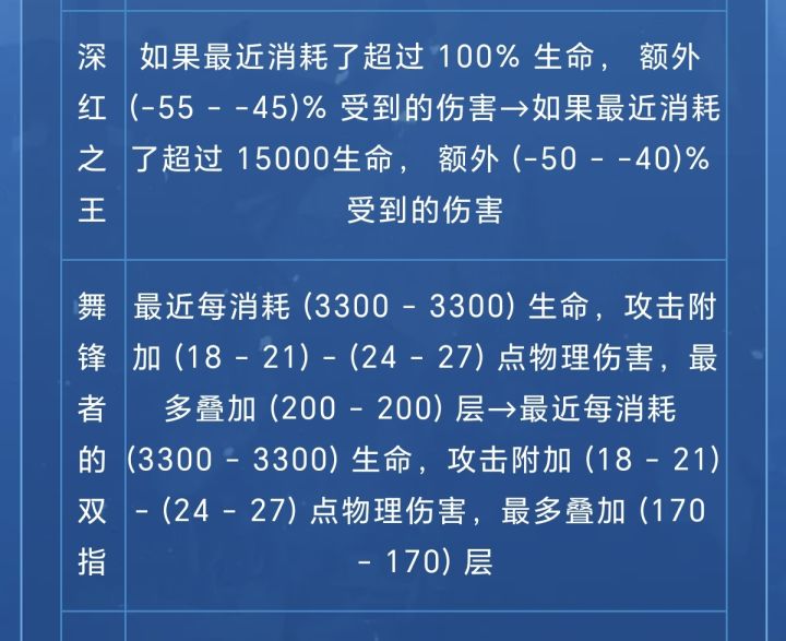 狂2耗血应该是废了吧截图