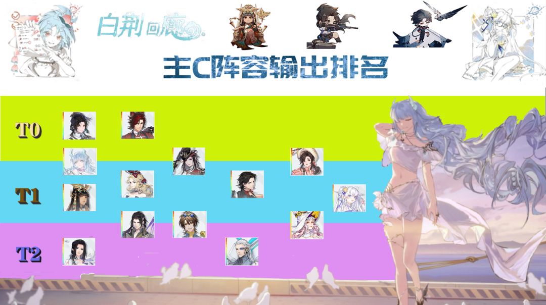 【苍蓝的达加兹】现阶段主c输出评级。截图