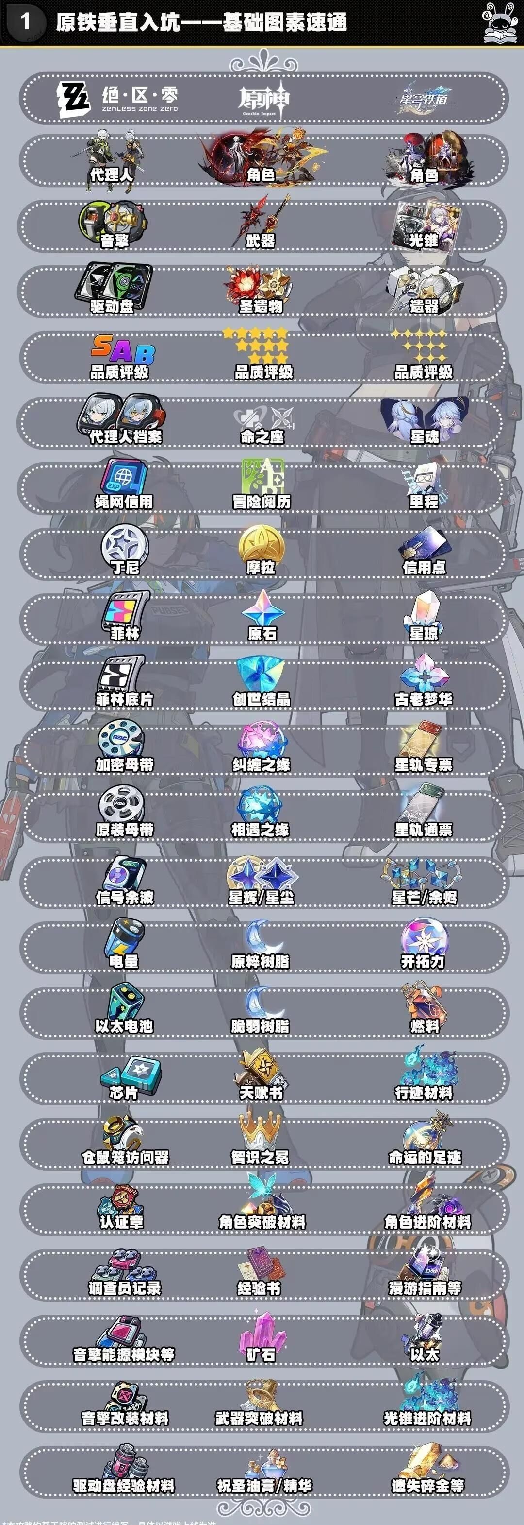 转发一图流 1