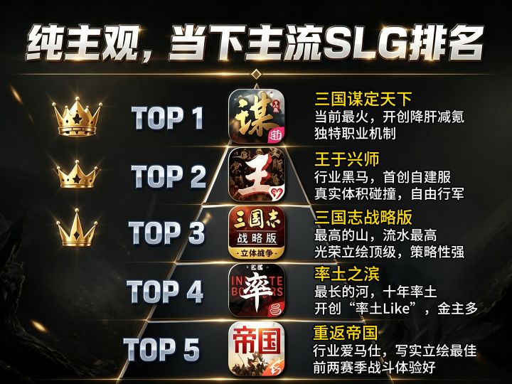 纯主观,当下主流SLG排名截图