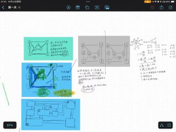 【开发者日志】关于关卡设计（#5