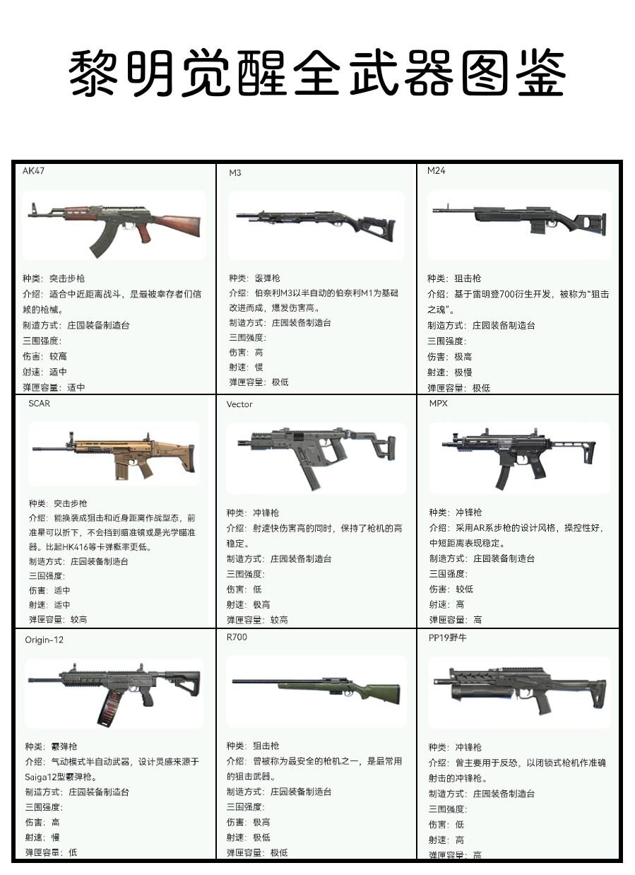 黎明觉醒武器全图鉴截图