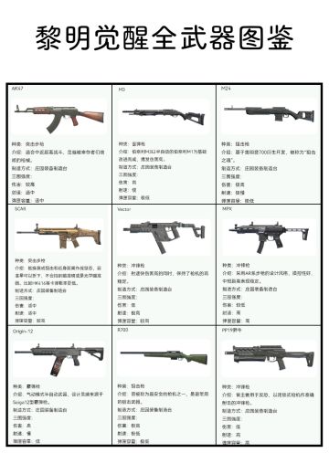 黎明觉醒武器全图鉴