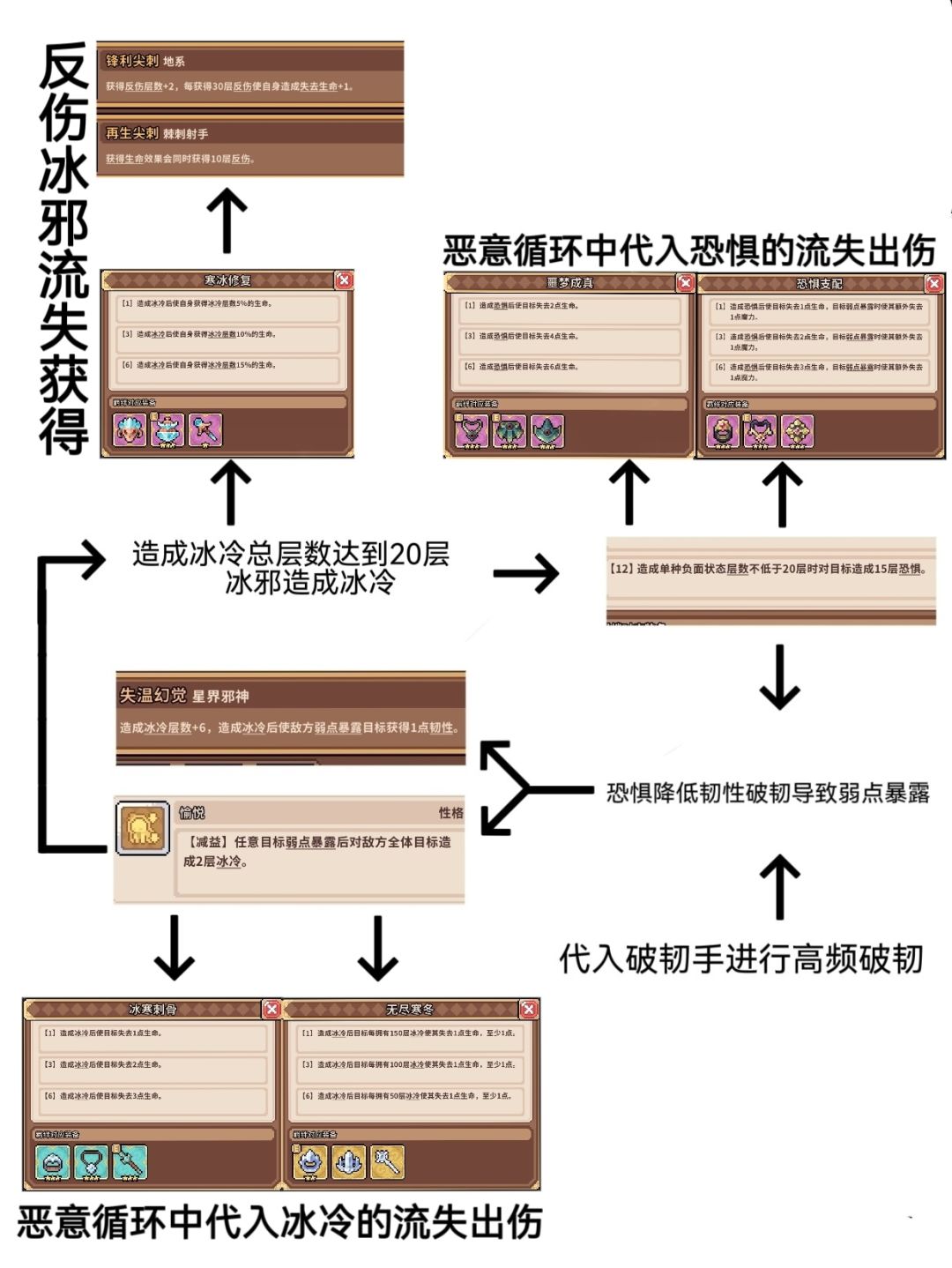 关于冰邪基础逻辑图解 4