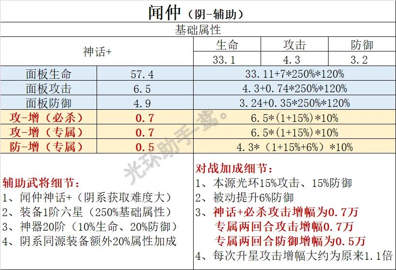 辅助 2