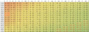 金符文攻略和计算方法分享