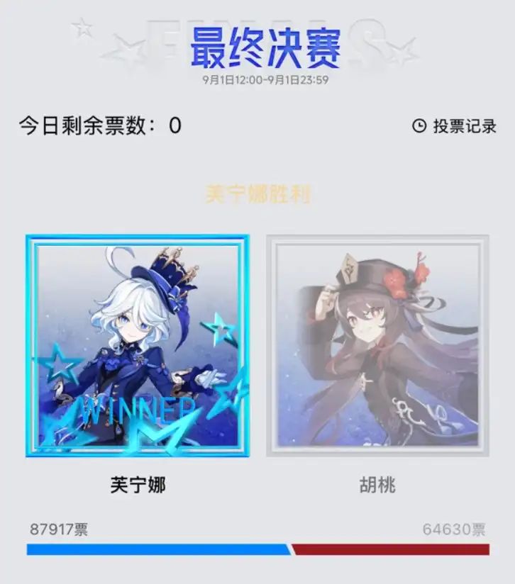 芙宁娜问鼎虎扑女神大赛! 1