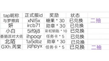 【已开奖】🔥冬季送礼，猜物赢奖🔥第三期白嫖糖果