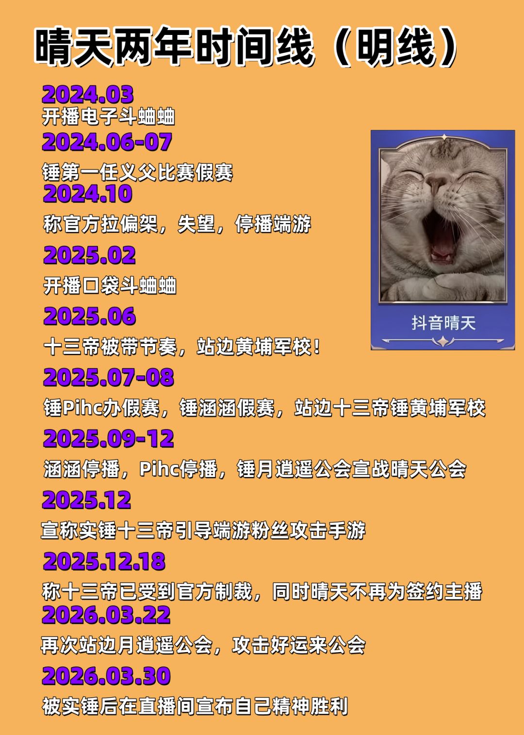 主播晴天如何塌方的一图流时间线(省流版) 2
