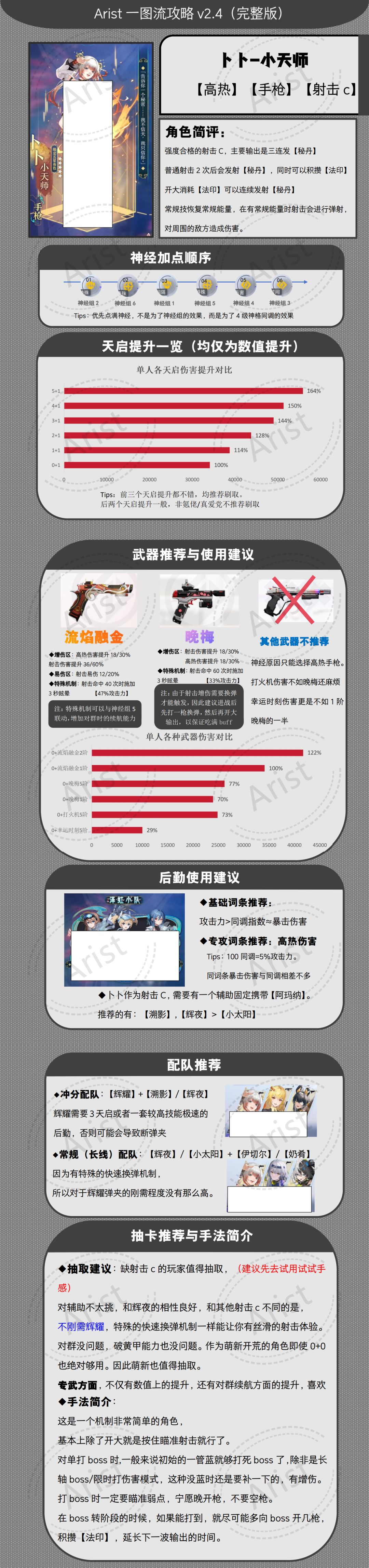【卜卜-小天师】一图流攻略来啦 2