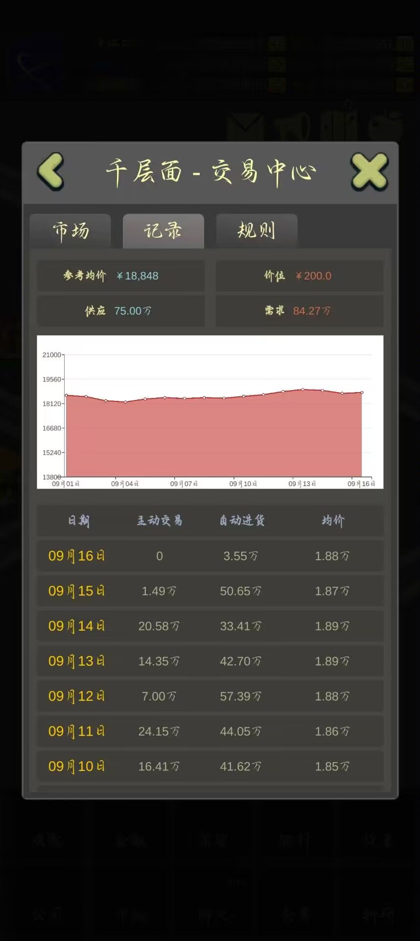 永远的t0，无加成五万多的收益且供不应求 2