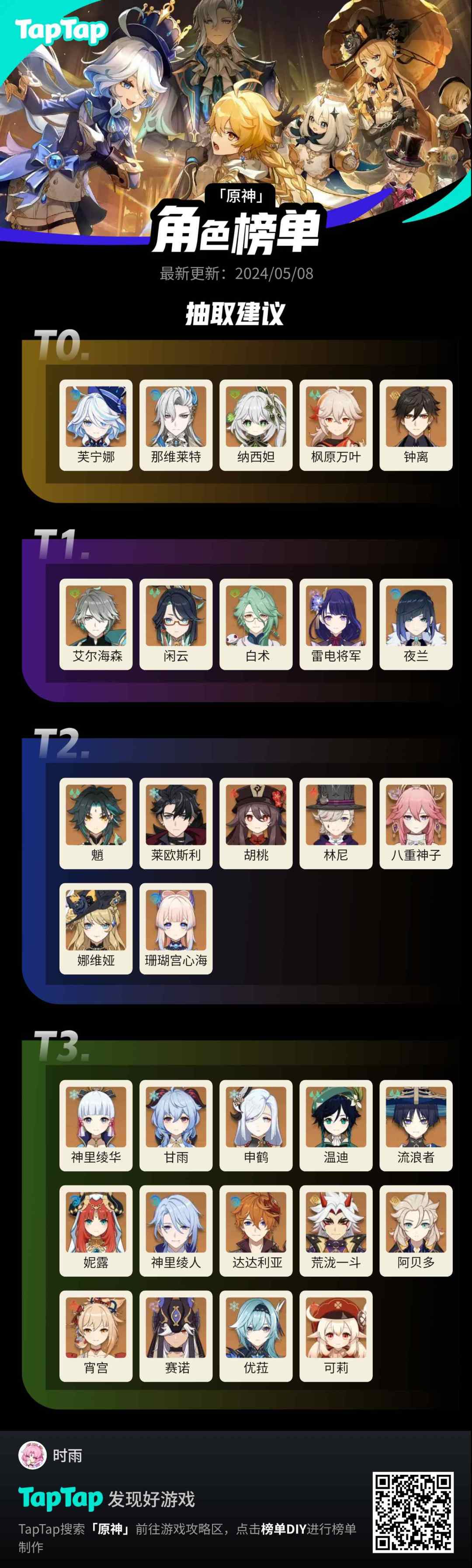 【4.6版本】0氪玩家角色抽取建议截图