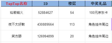 开奖帖丨【系列预约活动第一弹】开奖！
