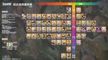各种配队攻略，转自花舞组