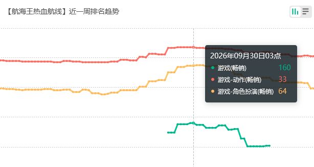 航海王十鹰流水,虽争议但很好 2