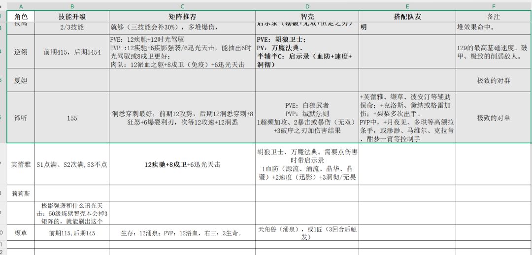我感觉自己在考研 1