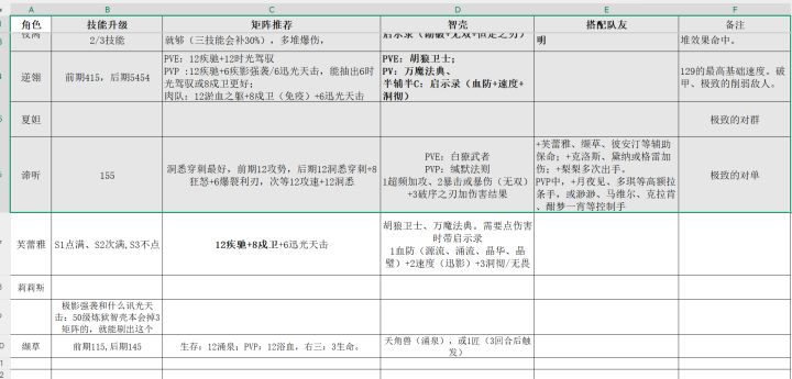 我感觉自己在考研截图