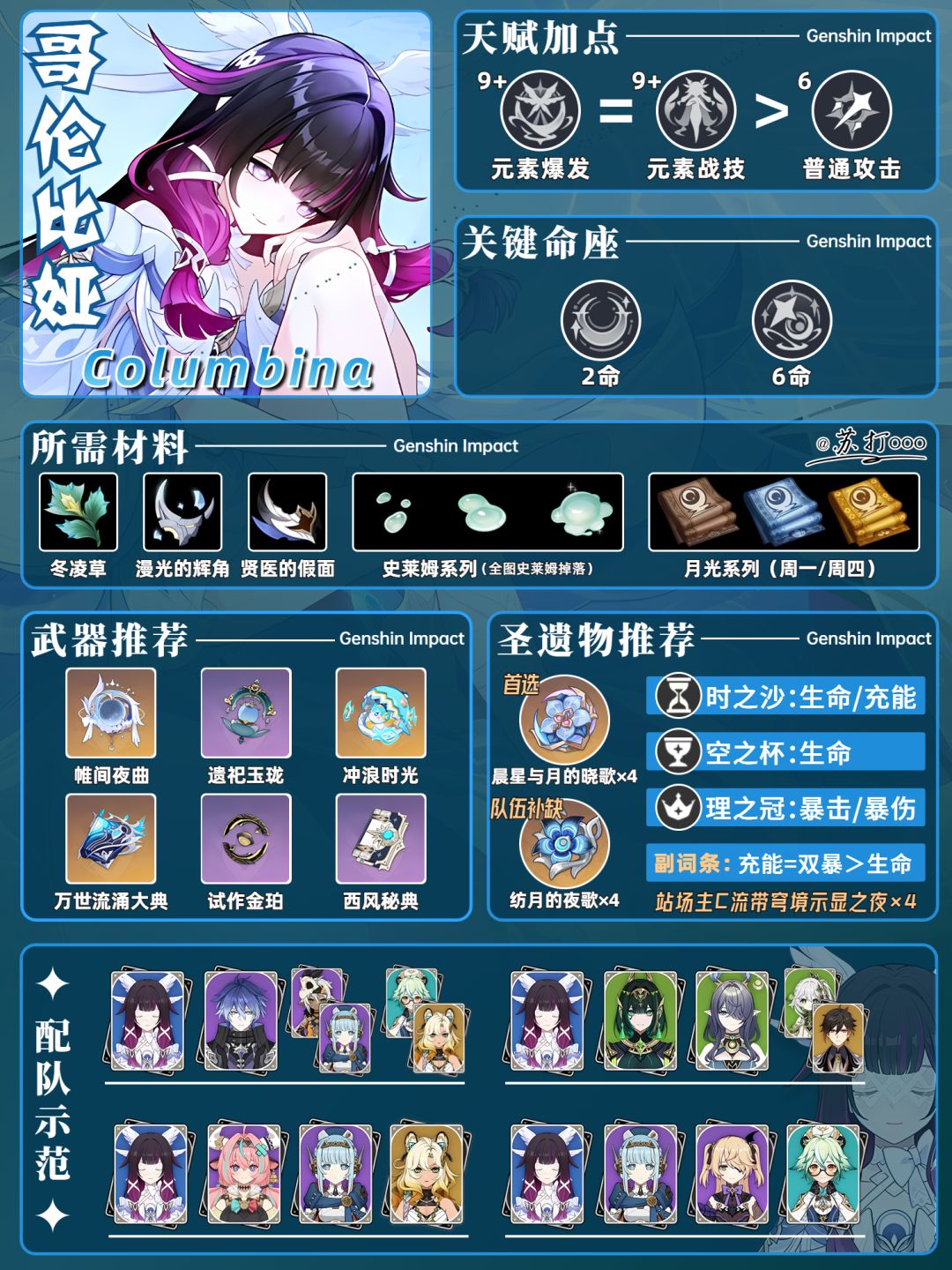 【月之四】原神「哥伦比娅」一图流❗截图