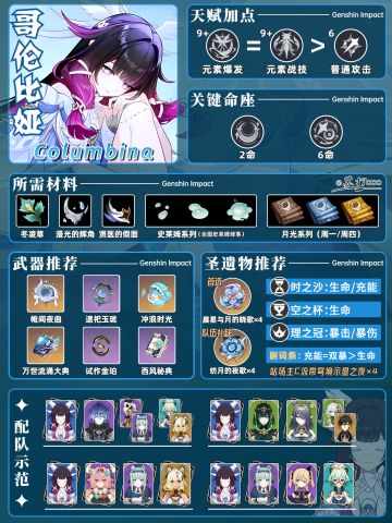 【月之四】原神「哥伦比娅」一图流❗