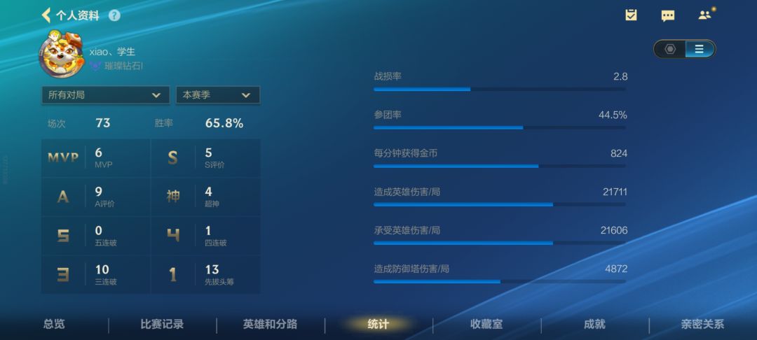 这种kd都能这么高胜率 1