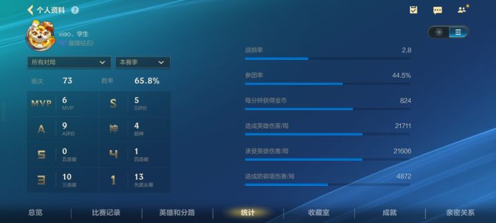 这种kd都能这么高胜率截图