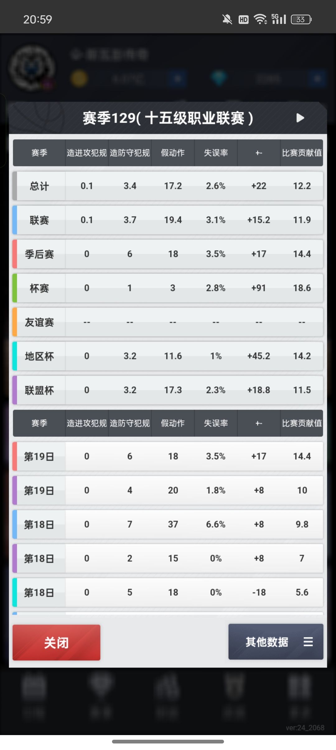 估价 4