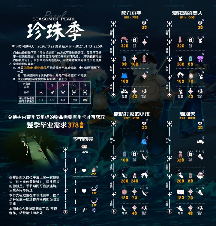 【珍珠季】季节相关攻略截图