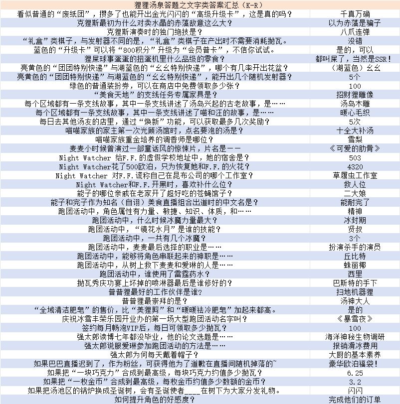 狸狸汤泉答题之文字类答案汇总 3