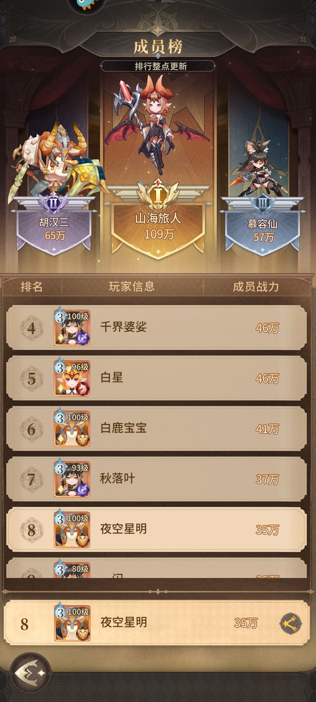 不朽家族零氪豹子头第四天，战力配置排行榜 2