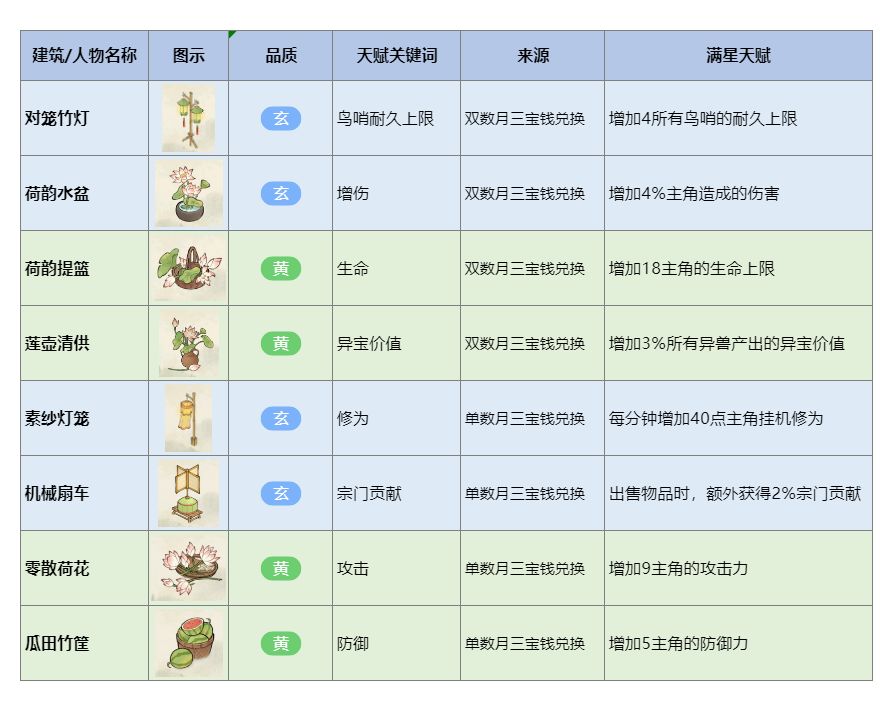 清秋礼集活动攻略【1编】 3