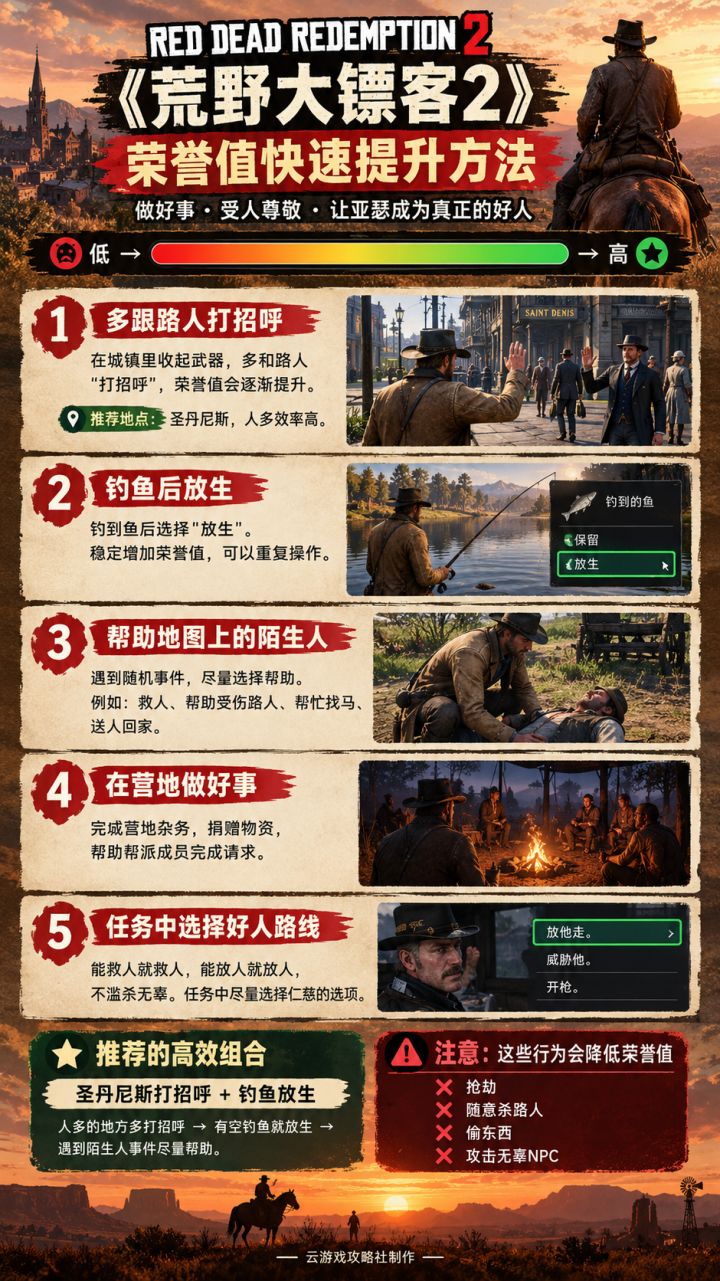 《荒野大镖客2》荣誉值怎么快速提高?🤠
想走高荣誉路线,又不想一直做任务慢慢攒?这几个方法记住就够了!
⭐ 多和路人打招呼
🎣 钓到鱼记得放生
🤝 遇到陌生人事件尽量帮忙
🏕️ 在营地多做好事、捐物资
❤️ 剧情任务尽量选择仁慈路线
🔥【推荐刷法】 圣丹尼斯多和路人打招呼+钓鱼放生,简单又稳定!
⚠️ 注意:抢劫、偷东西、随意杀路人、攻击无辜NPC,都会降低荣誉值!
一张图教你快速提高荣誉值,建议截图
