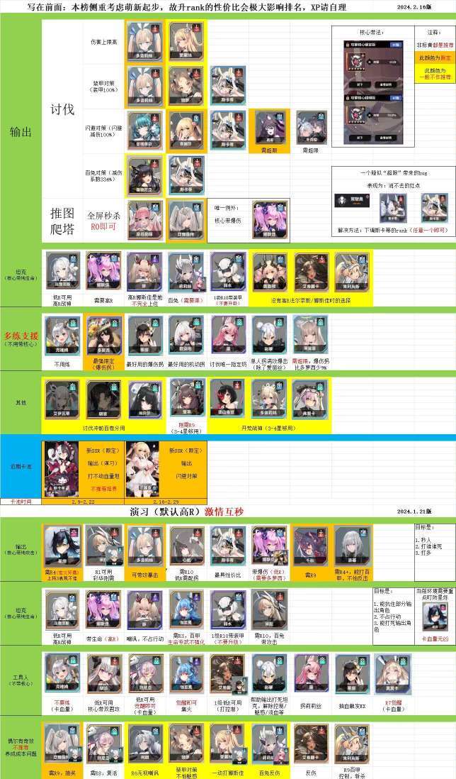 2024年2月份节奏榜强度榜 1