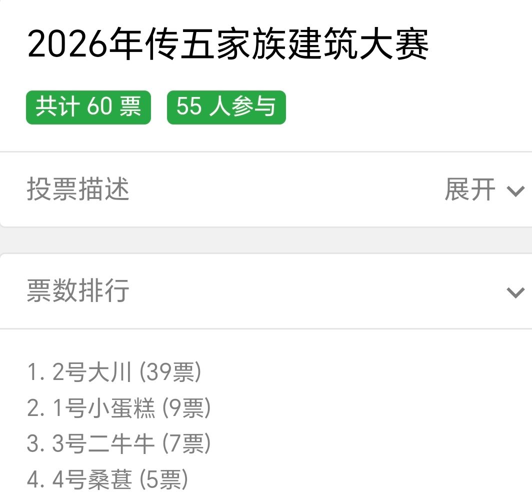 大赛完美落成！谢谢宝子们的支持！ 2