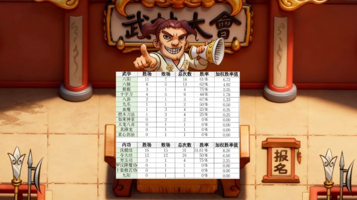 暴走英雄坛 5月16日 武林大会玩家大赛 统计与分析 战斗情况截图