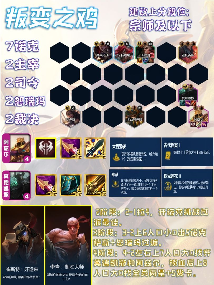S9.5【叛变之鸡】诺转最优解，皇帝润了 2