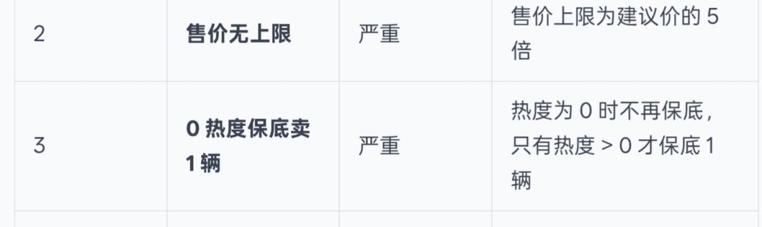紧急修复了 2