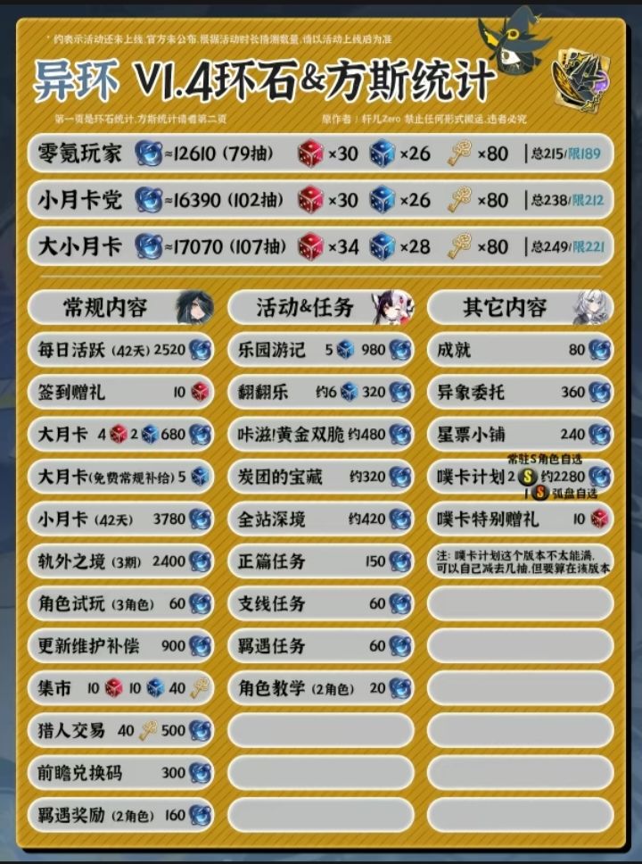 攻略大放送 7