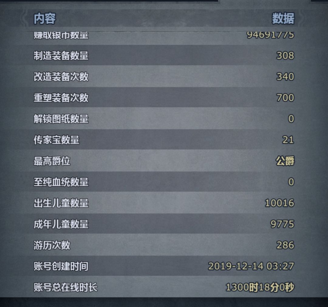 至纯血统数量到底是什么?? 1