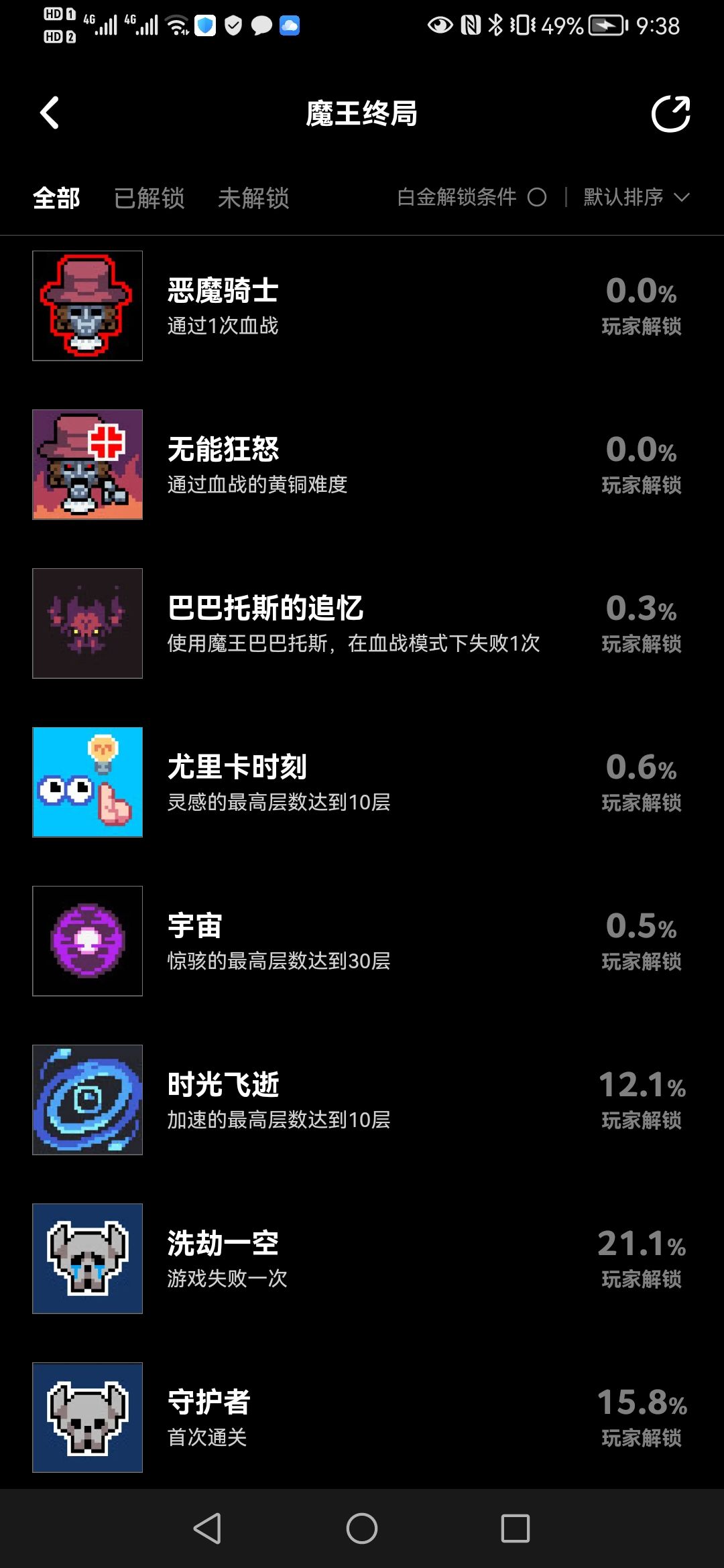 0%是因为买的人少基数太大了吗? 1