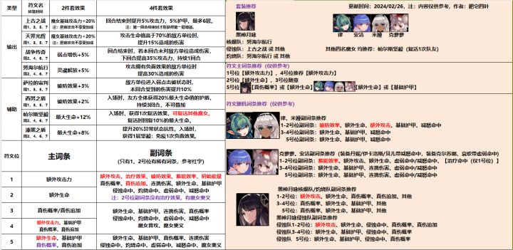 千年之旅符文推荐V1.4（2024/02/26更新）截图