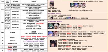 千年之旅符文推荐V1.4（2024/02/26更新）