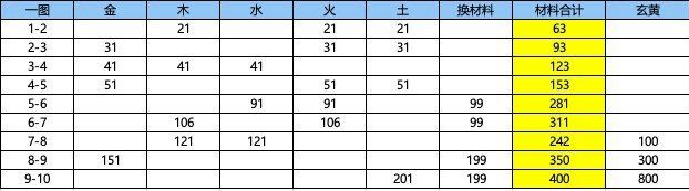 混沌海前期探索截图
