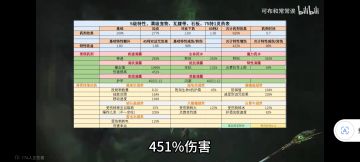 最近很火的一张图，但是药娘没你想的那么强