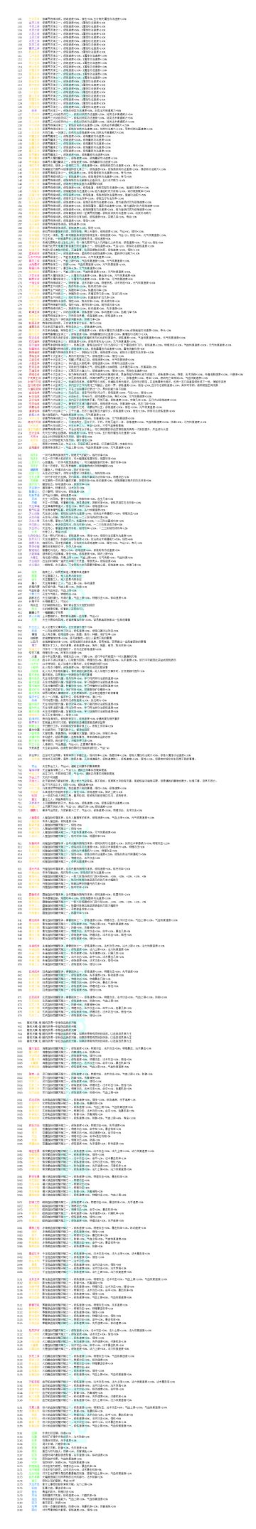 能共存的五红体（以及其他能共存的体质）【已适配6.0版本】