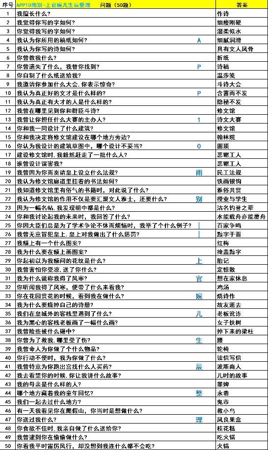 上官婉儿生辰答案 2