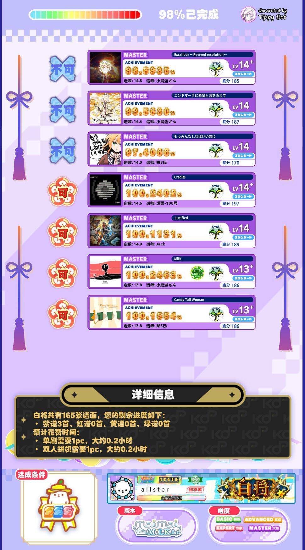 milk(master13+)SSS 2