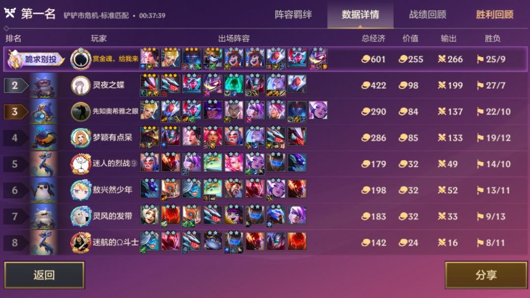 600多金币的，500多的 2